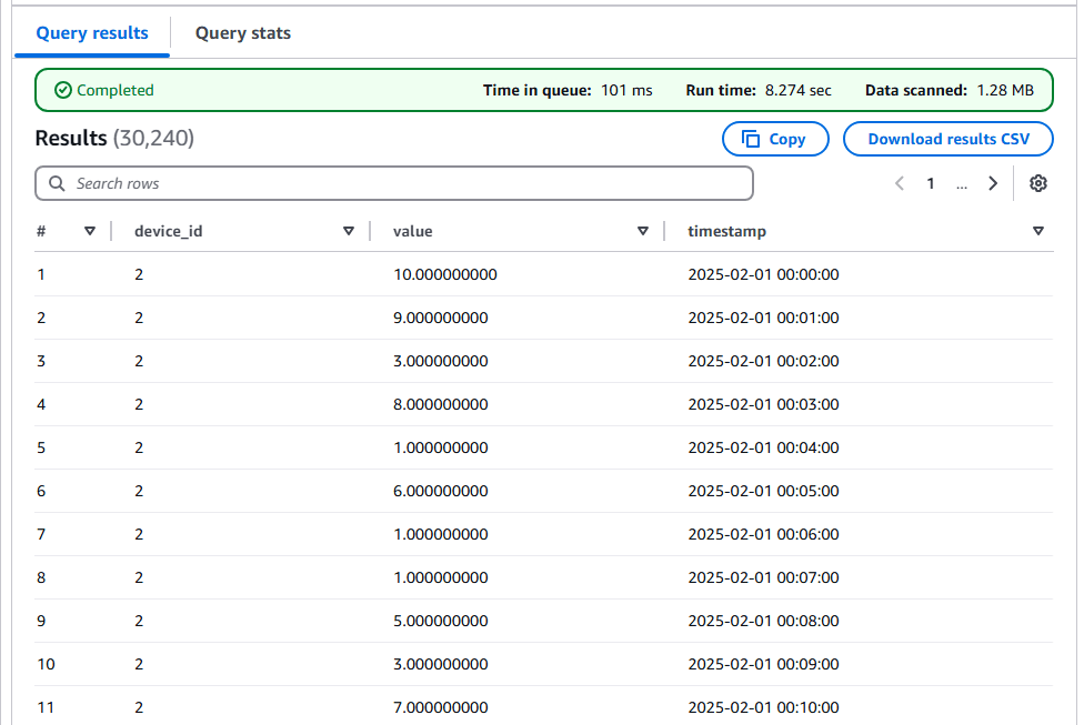 DynamoDB-9