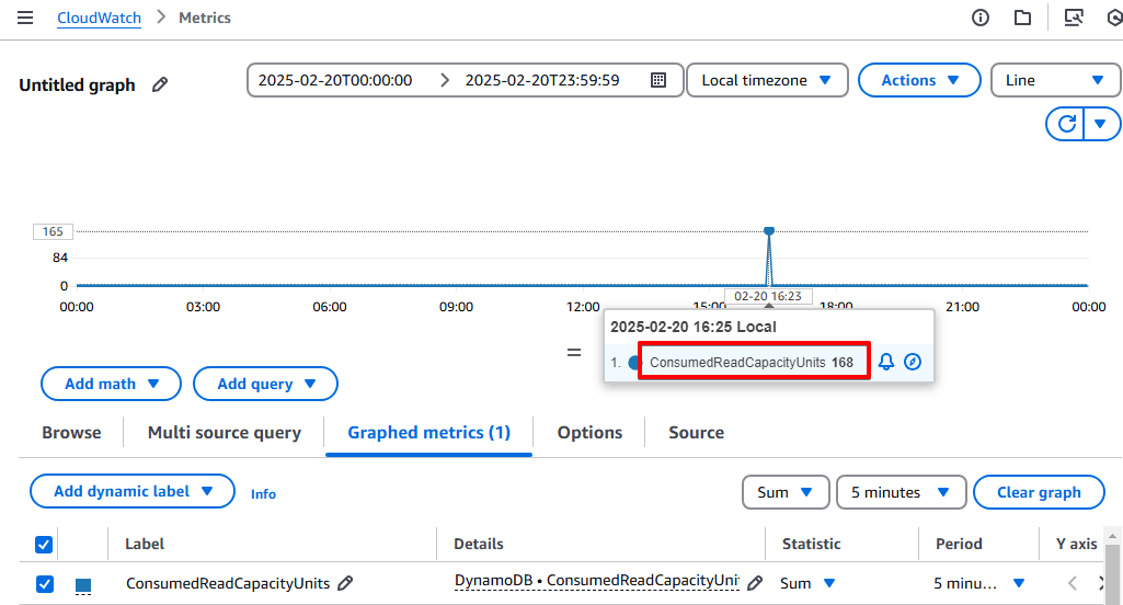 DynamoDB-27