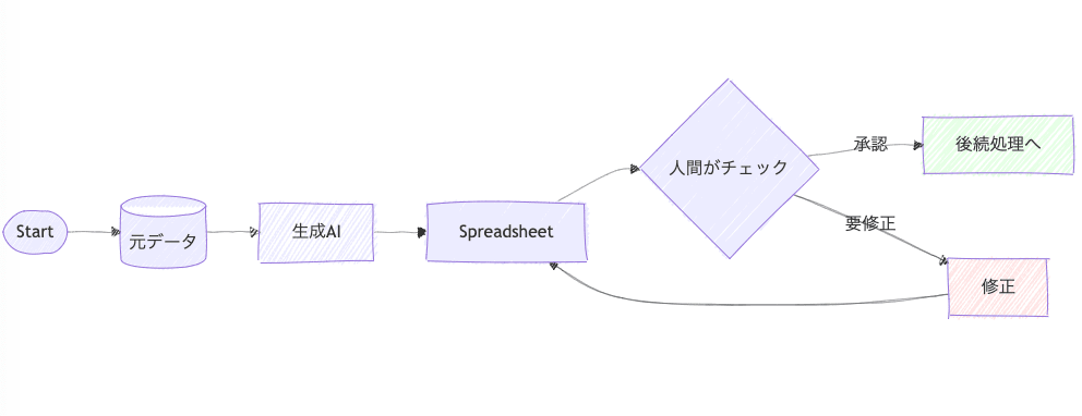 GenAI-Check-Cycle2