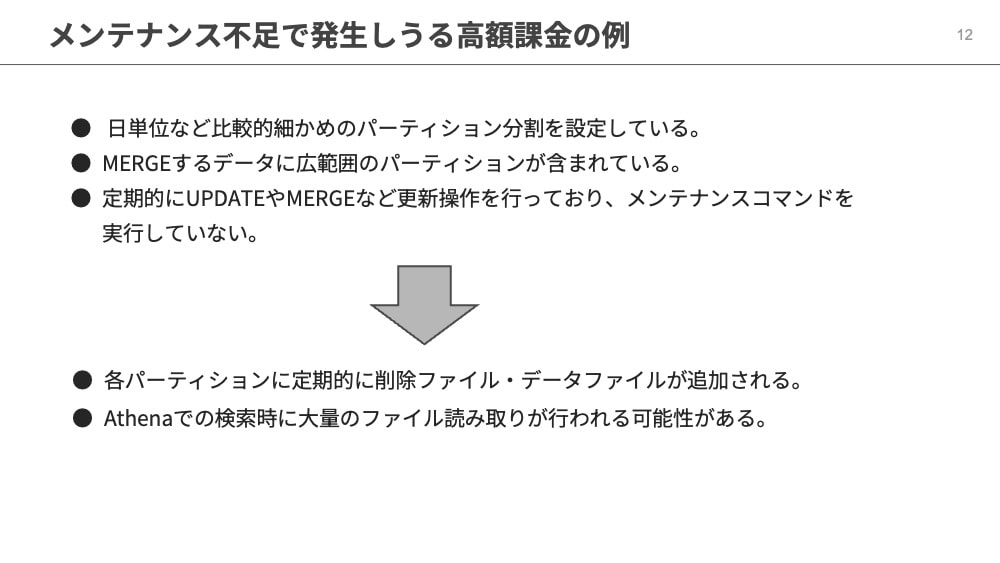 メンテナンス不足で問題となる例
