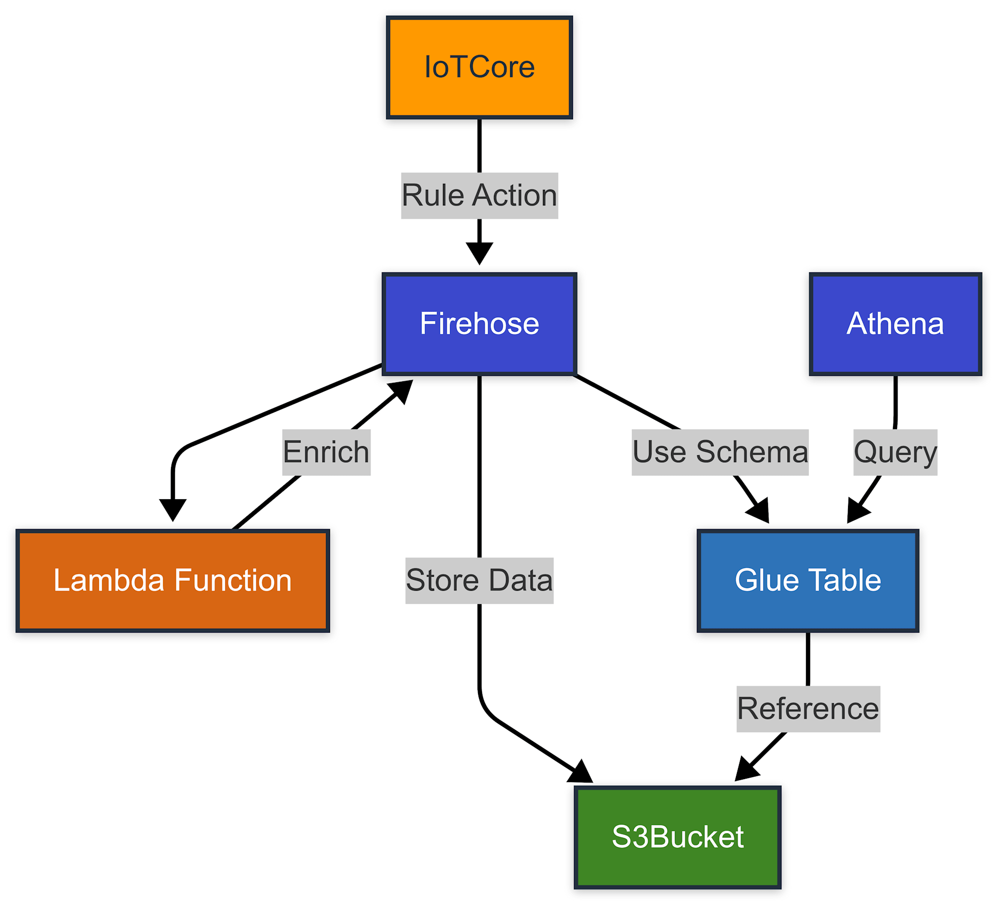 Untitled diagram-2025-03-04-102931