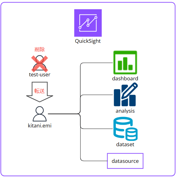 delete-quicksight-user_7