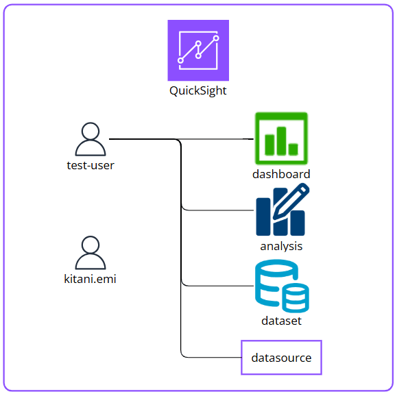 delete-quicksight-user_6