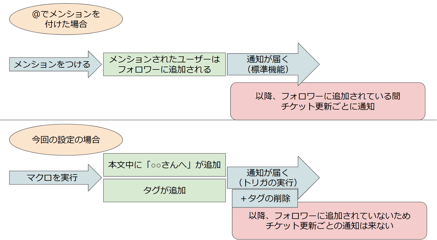 メンションイラスト