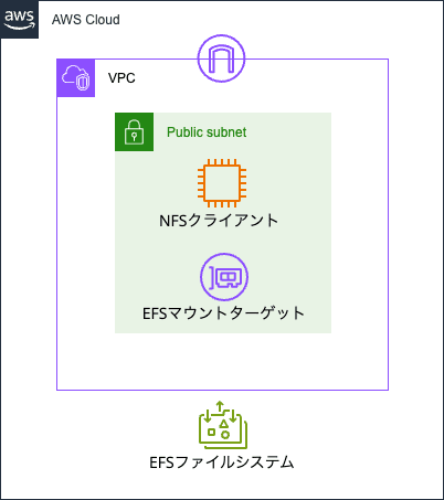 20250307_naonishi_efs-metadata-auditd-check_1