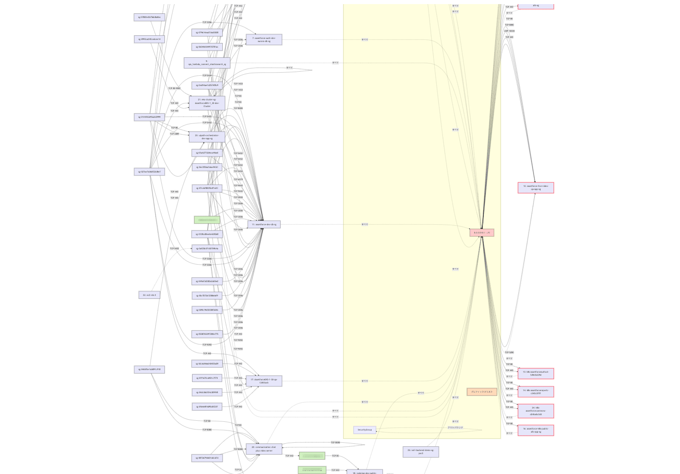 SecurityGroup_Example