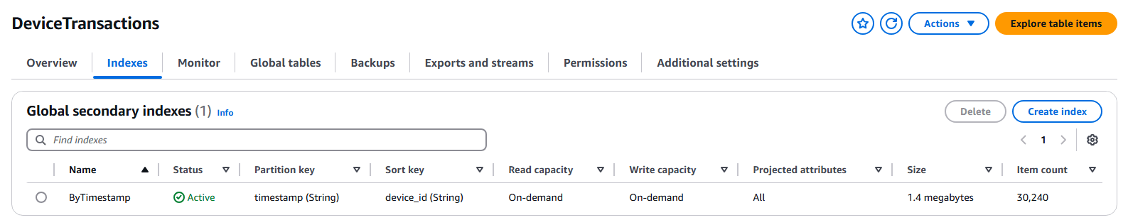 DynamoDB-29