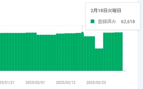 インデックス登録0218