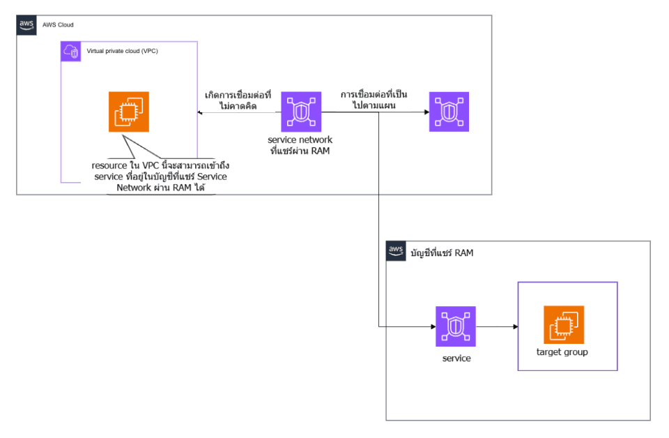 Untitled_67__New_Diagram_-_Cacoo-960x628