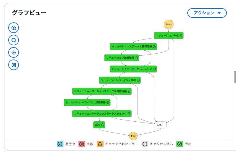 オーケストレーション例