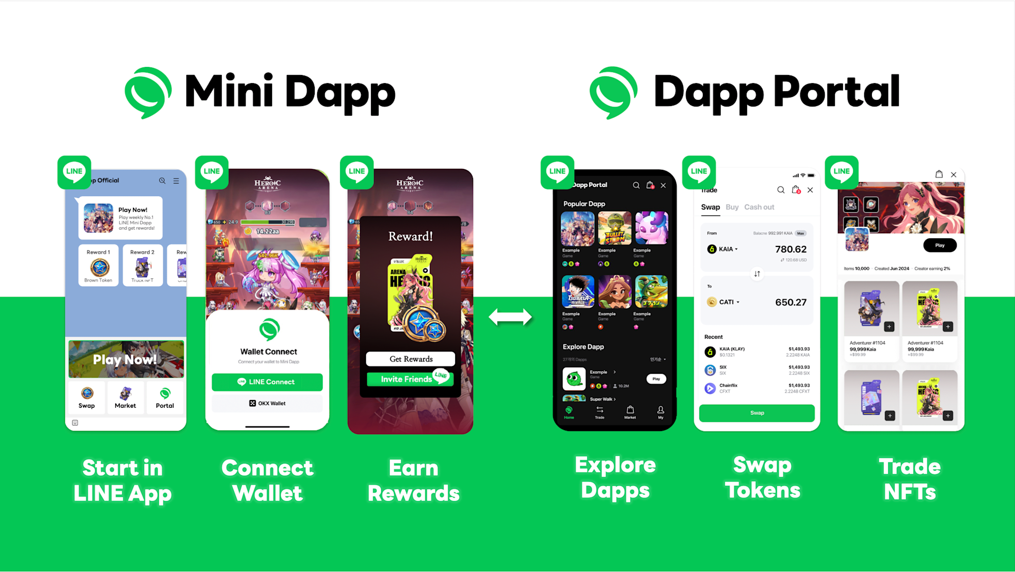 mini-dapp-overview