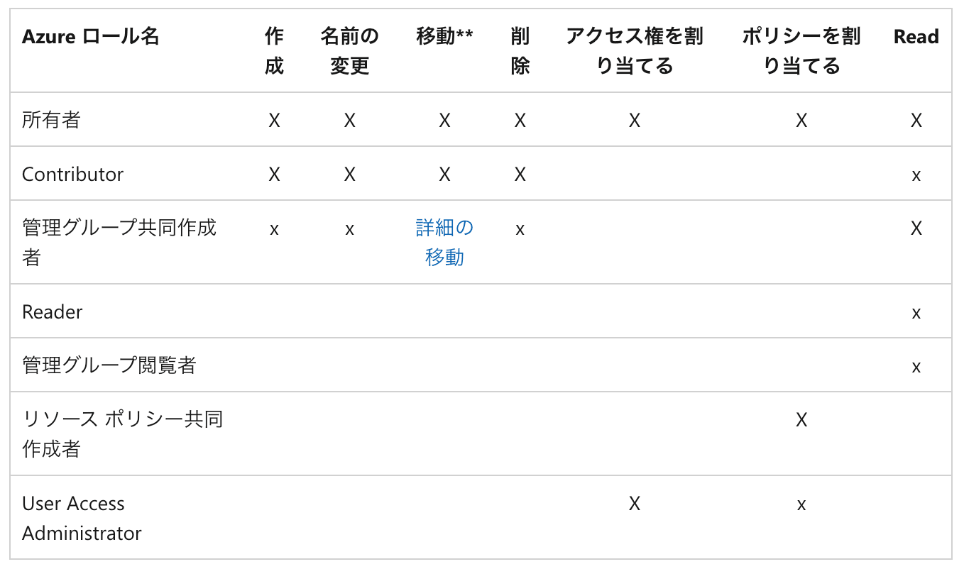 rename-root-management-group-9