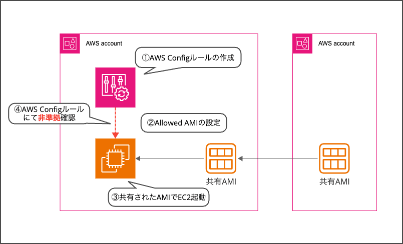 aws-ec2-allowed-amis-integrates-aws-config (1)