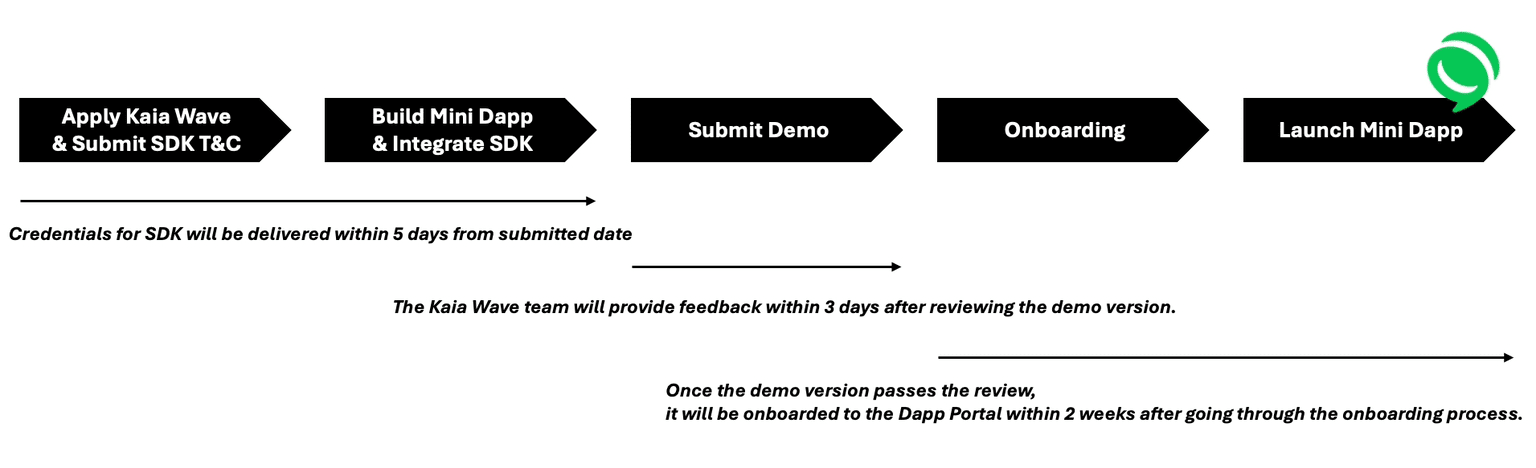 mini-dapp-schedule