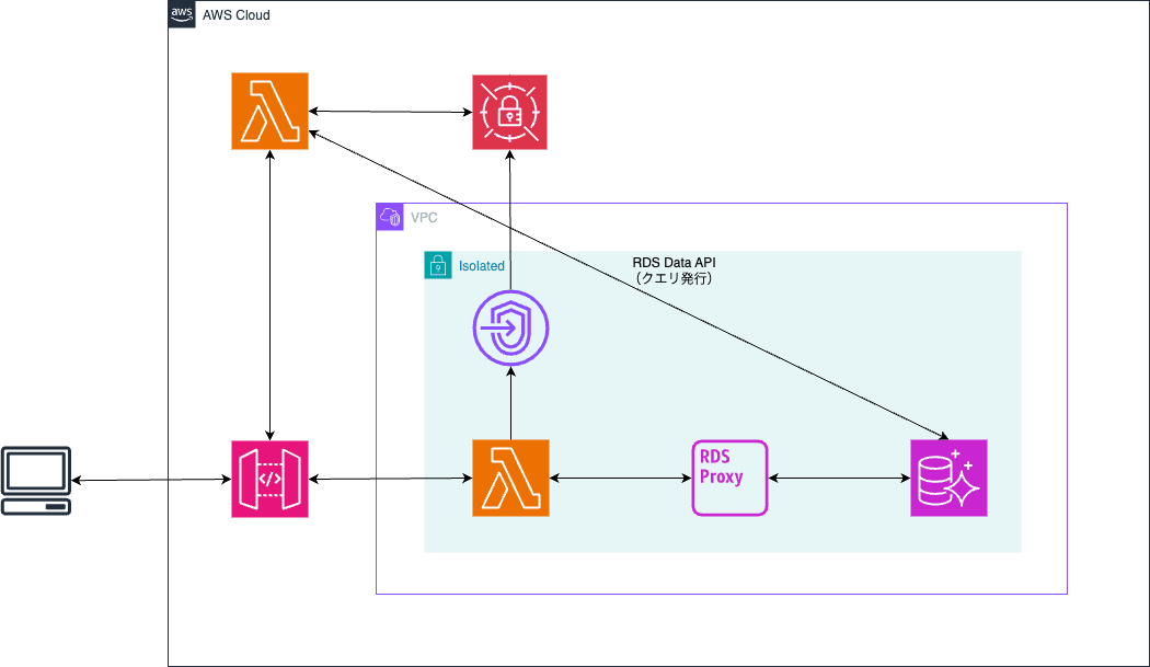 system-diagram