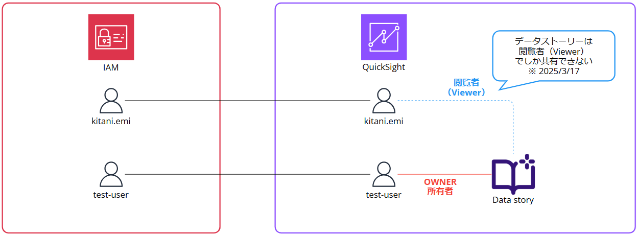 q-in-quicksight-data-stories-cannot-be-deleted_16