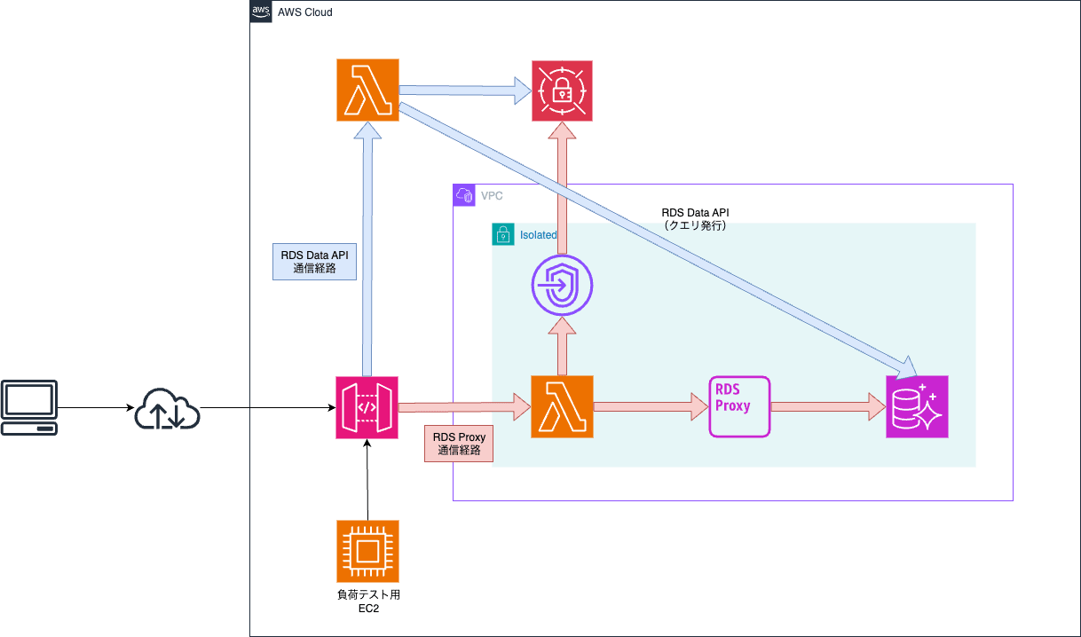 system-diagram