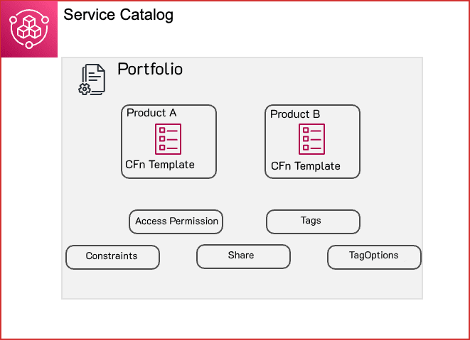 Service Catalog-2