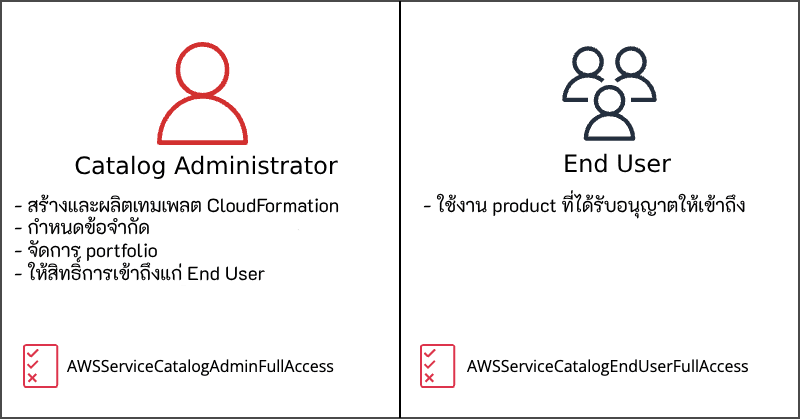 Service Catalog-1