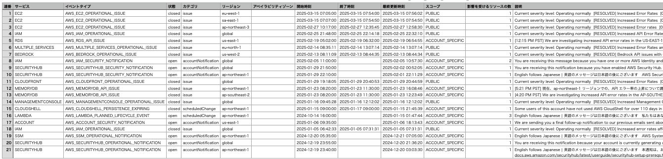 aws_health_events_20250318_152731