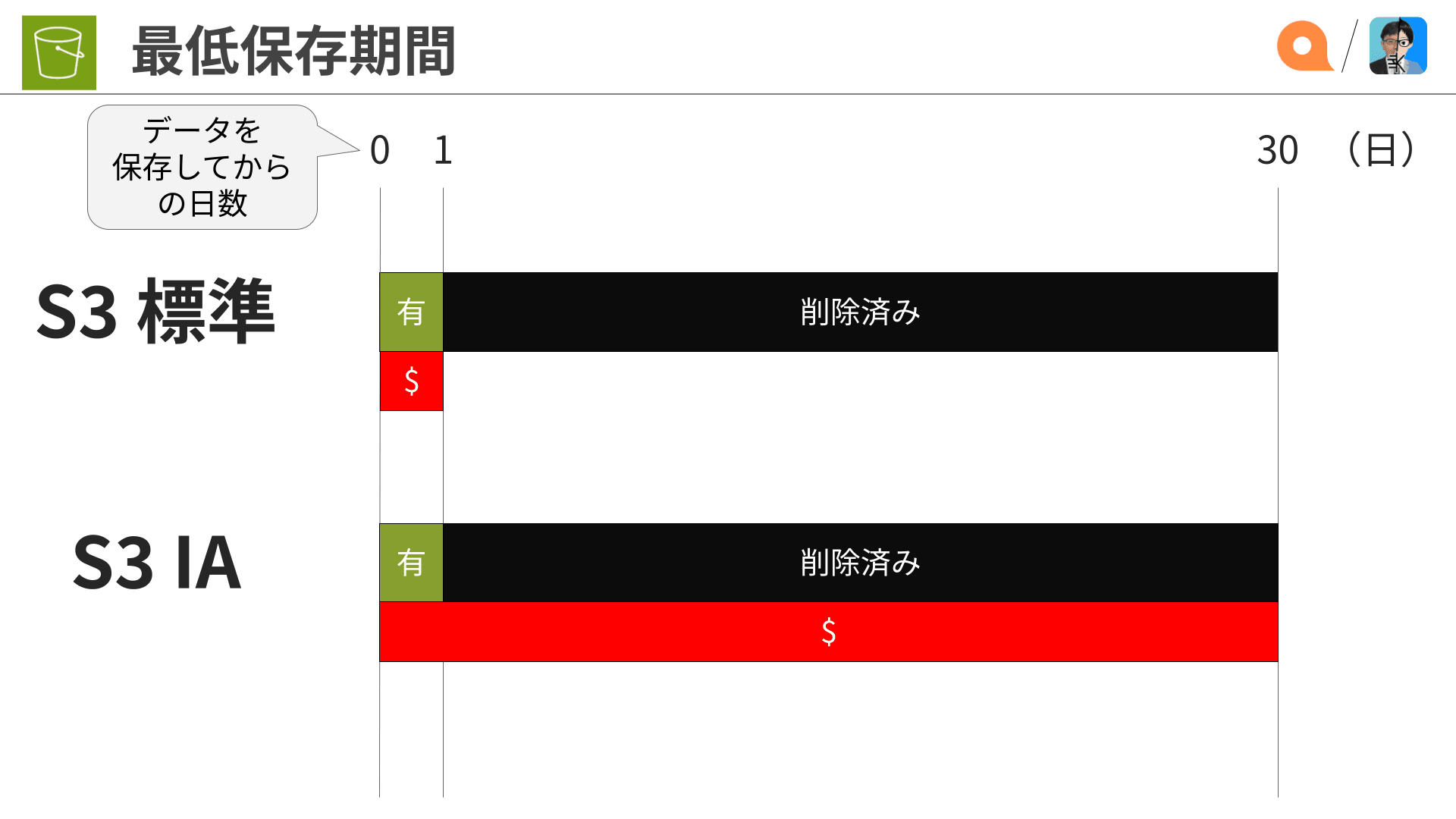 IAM資料調整中 のコピー