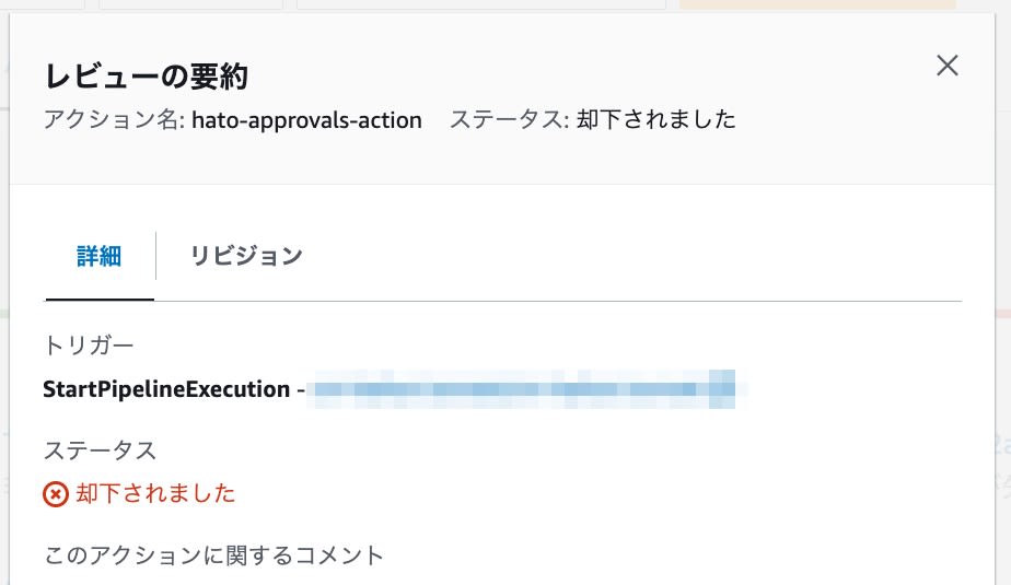CodePipeline Sns Approval Auto Reject