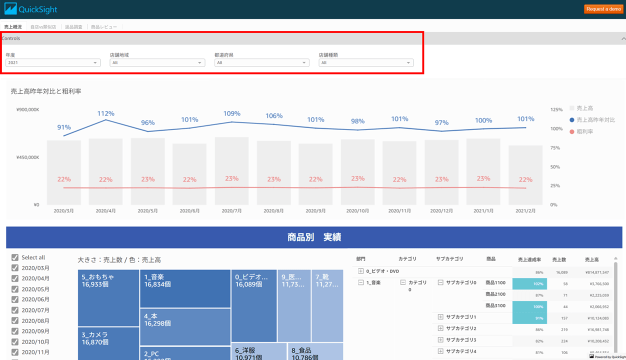 links-to-sample-quicksight-dashboards-and-analyses_5
