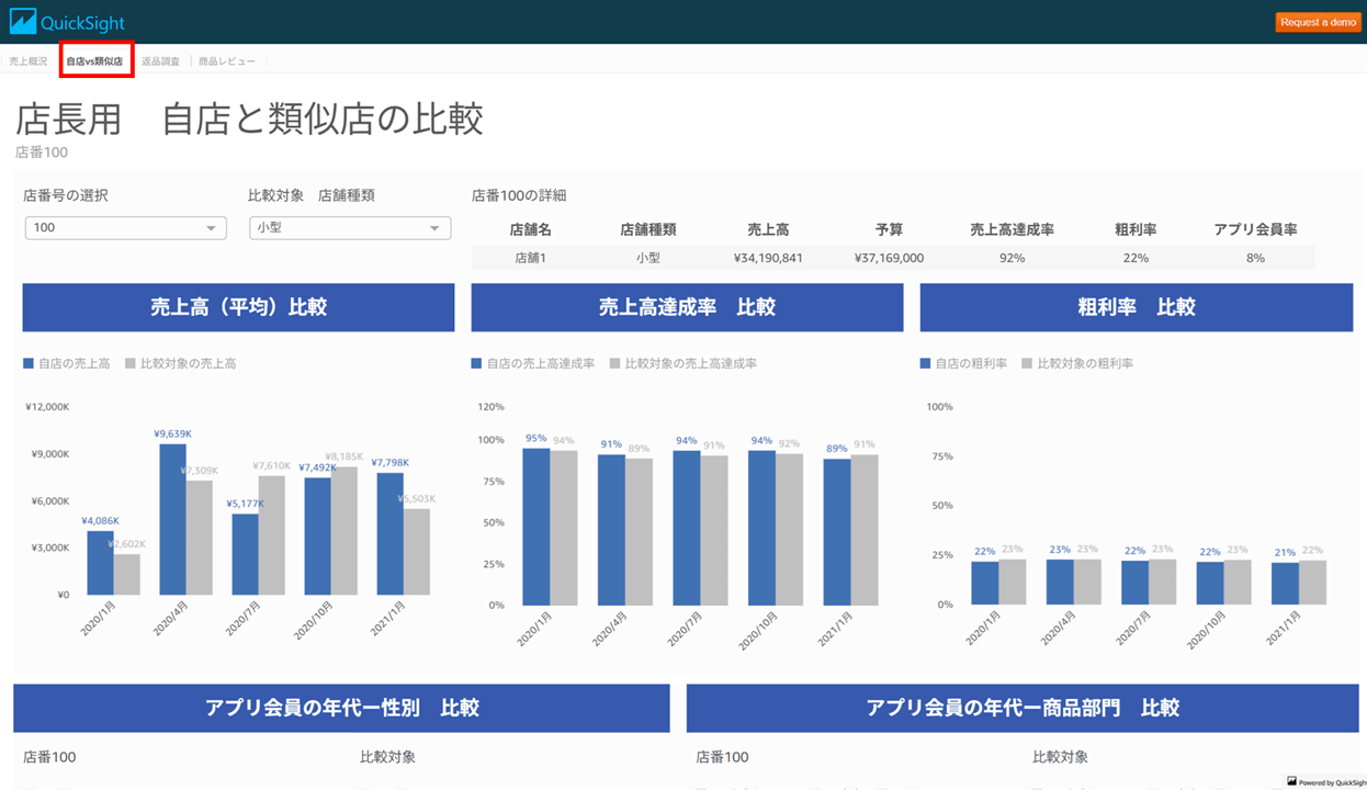 links-to-sample-quicksight-dashboards-and-analyses_6