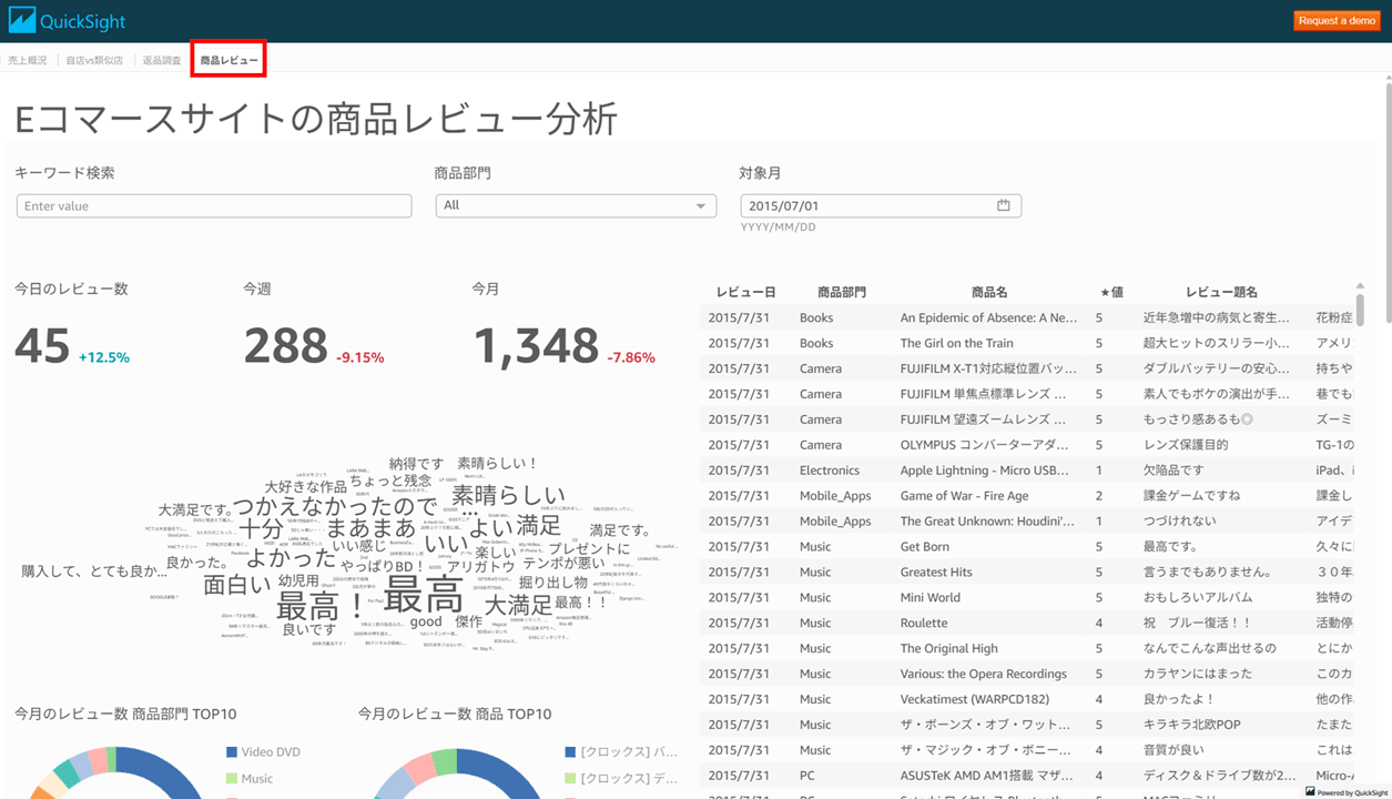 links-to-sample-quicksight-dashboards-and-analyses_8