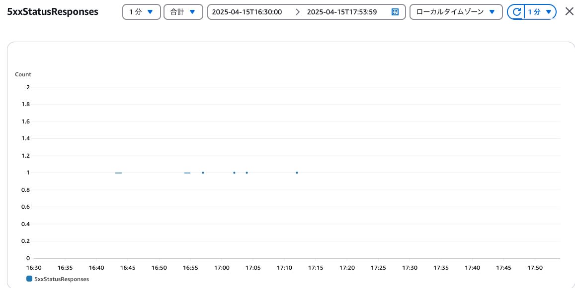 5xxStatusResponses_AppRunner