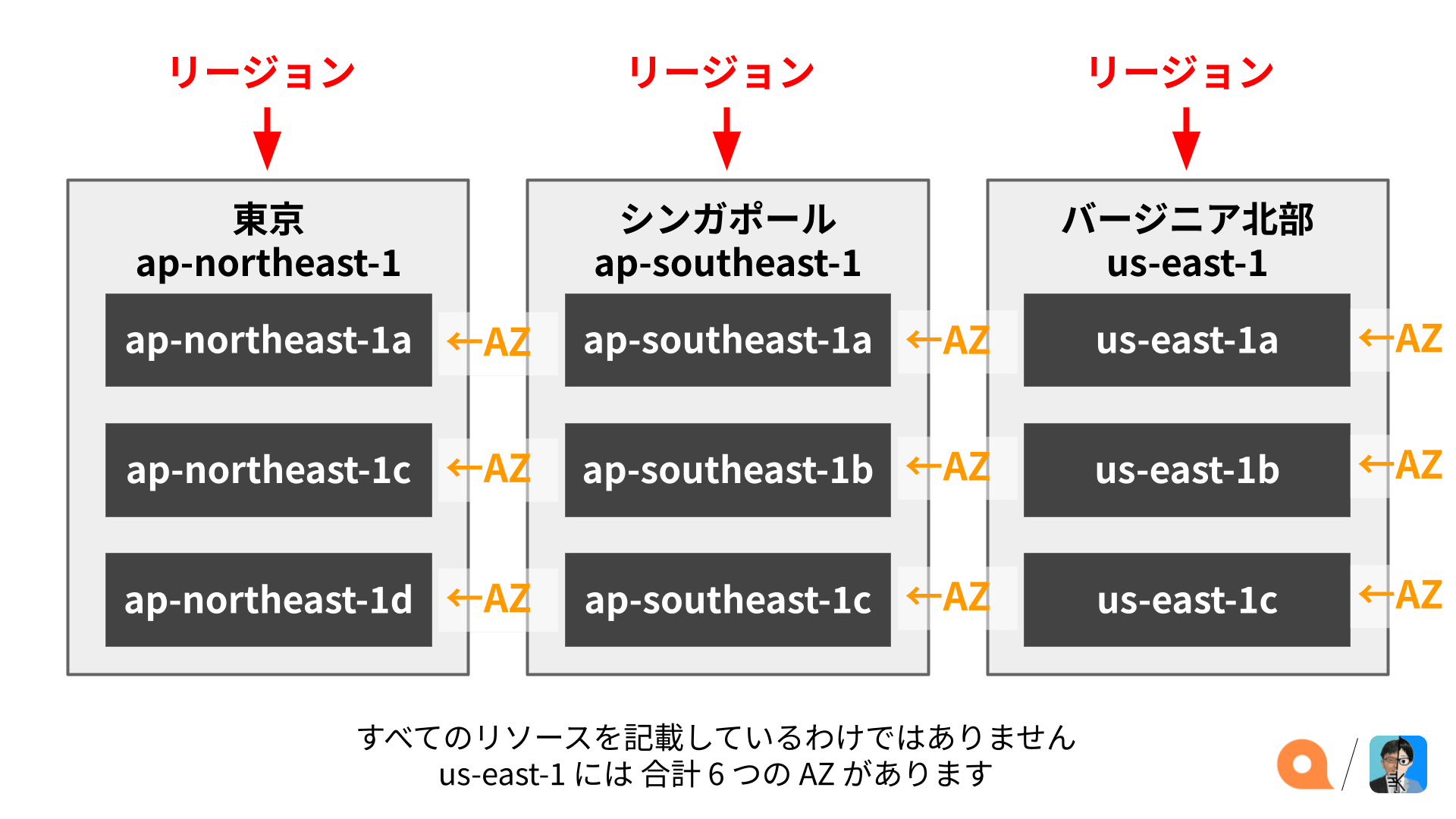 IAM資料調整中 のコピー のコピー