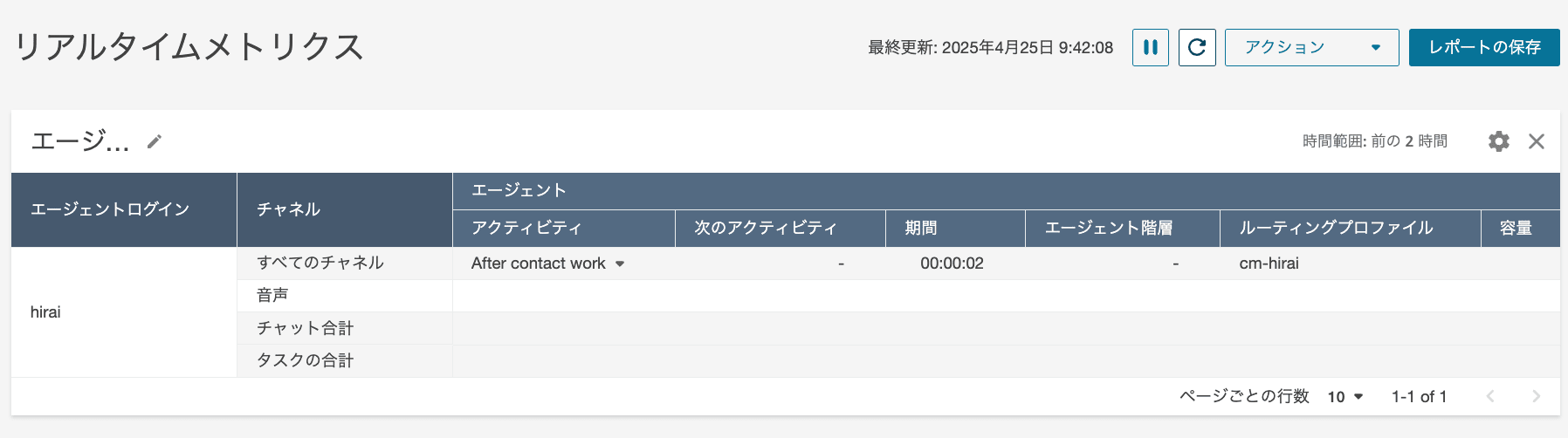 ACW中
