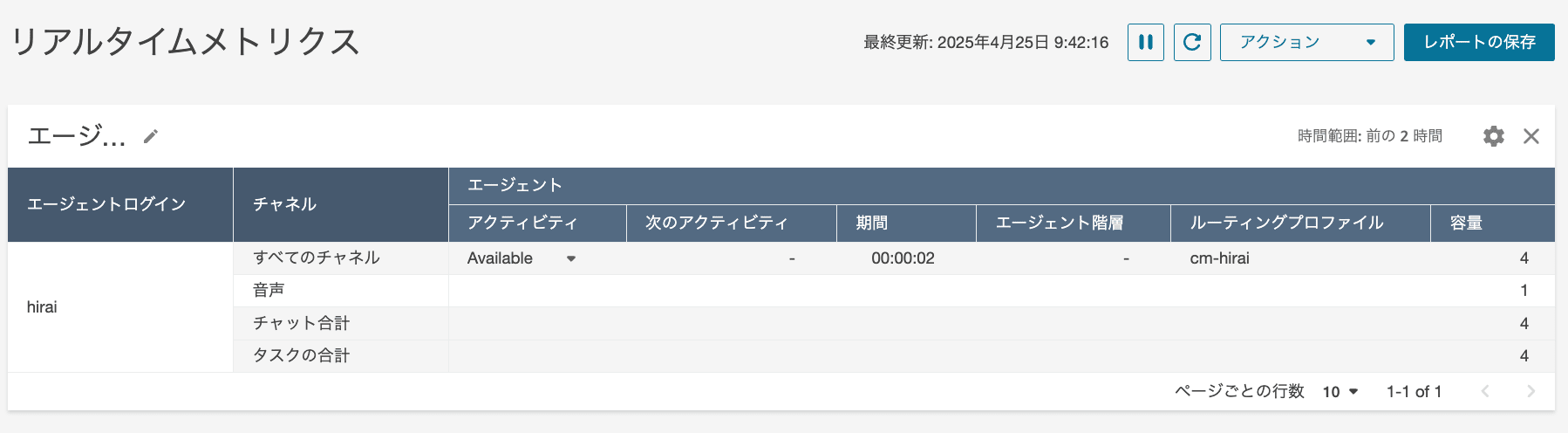 ACW終了後