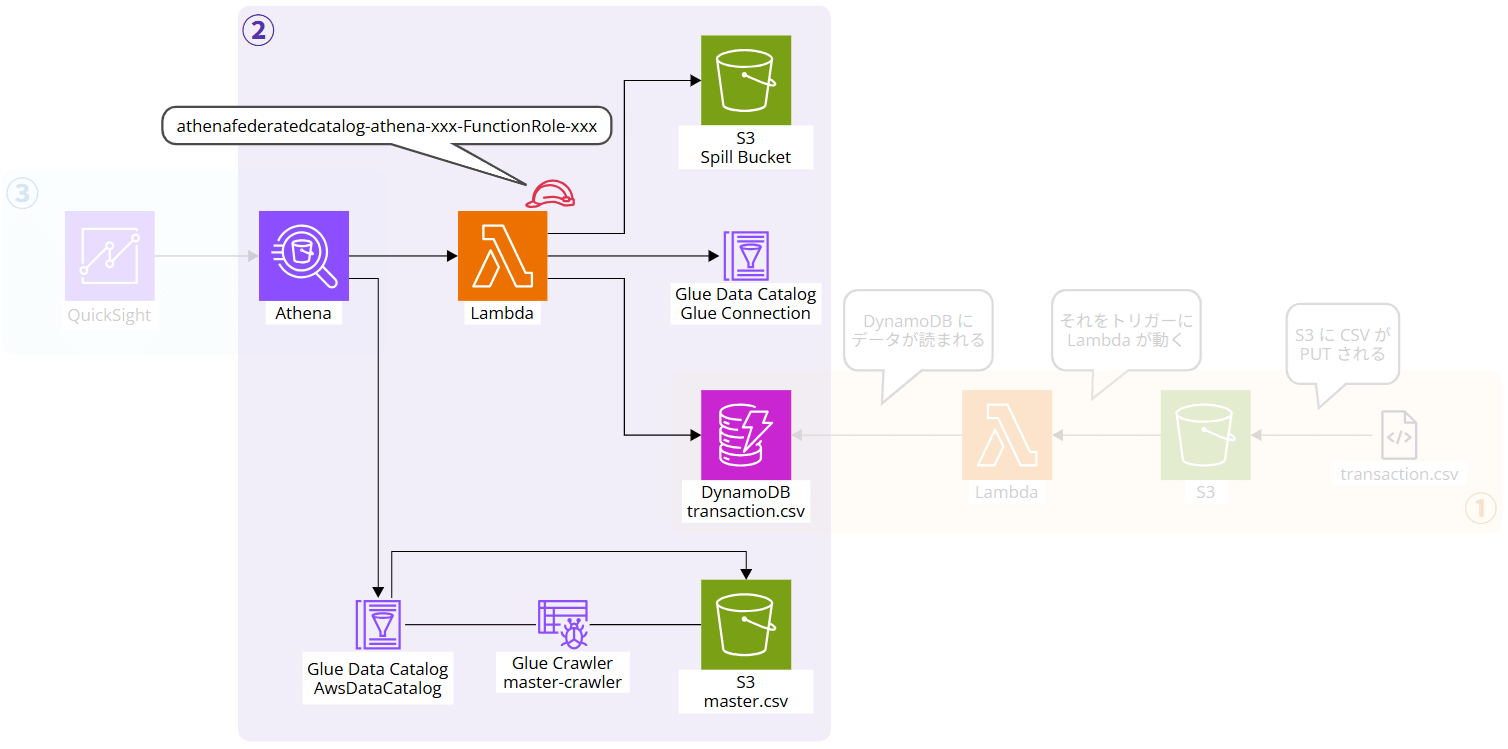 connecting-from-athena-to-dynamodb-quicksight_39
