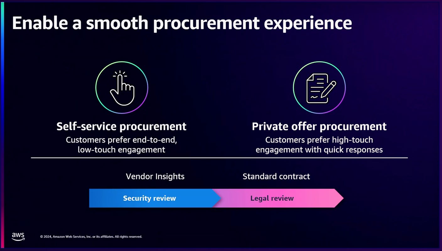 Procurement