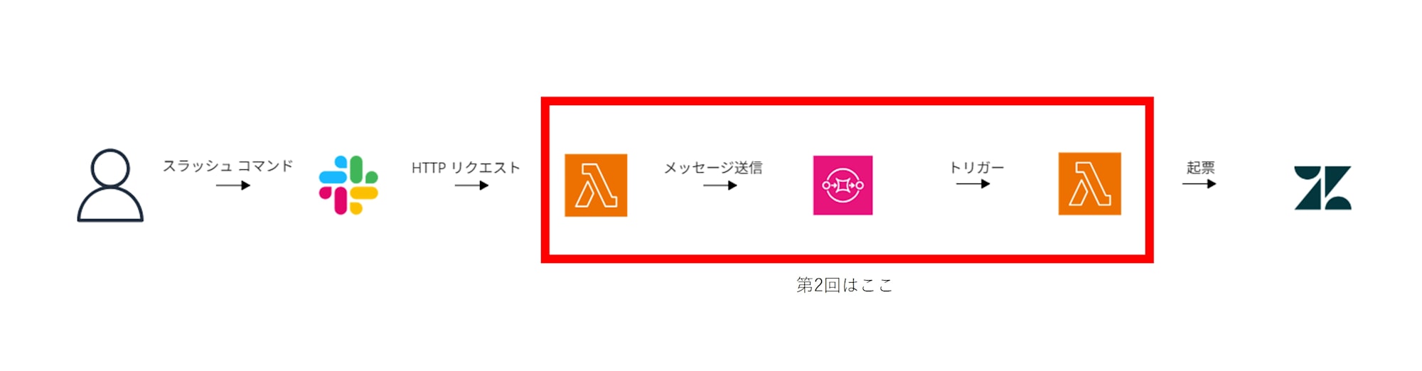 構成図