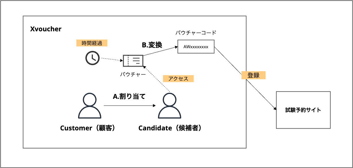 Xvoucher_business_account(1)