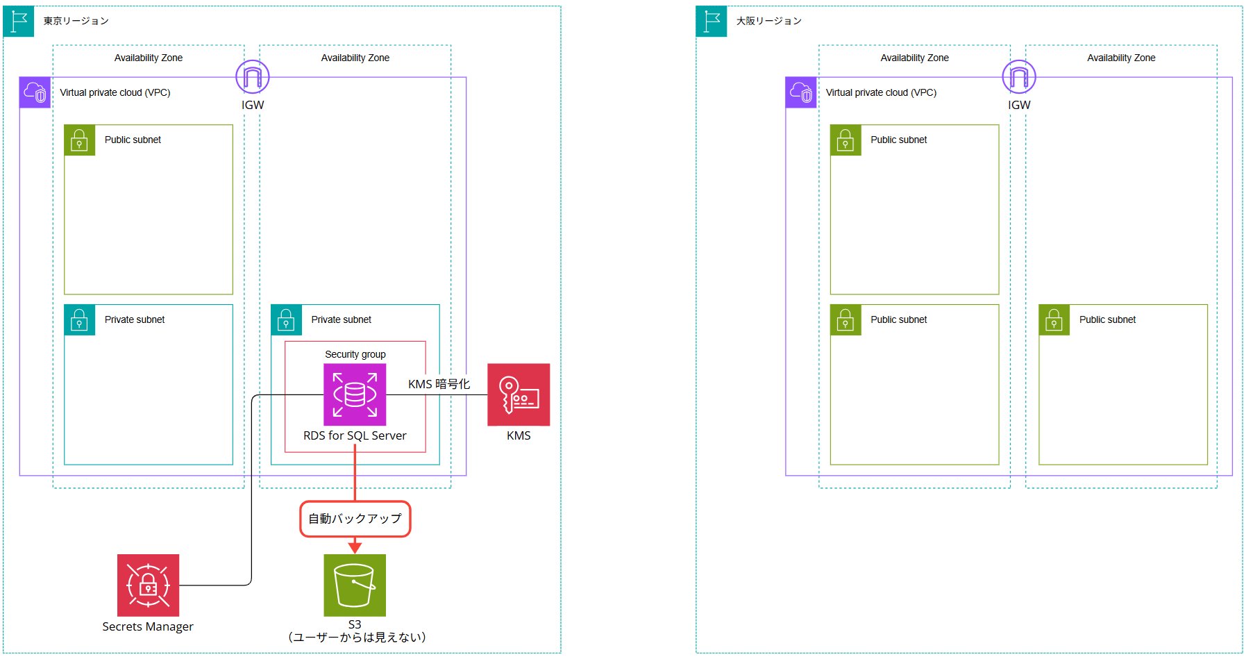 encrypted-sqlserver-rds-cross-region-backup-restore_41