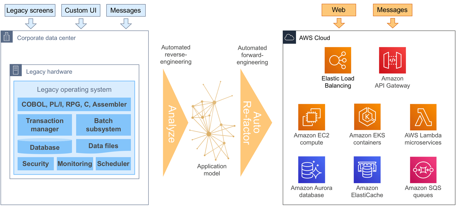 Demystifying-Mainframe-Migration-5