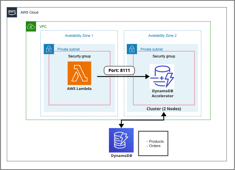 2025-05-06-dax-transaction-test-01