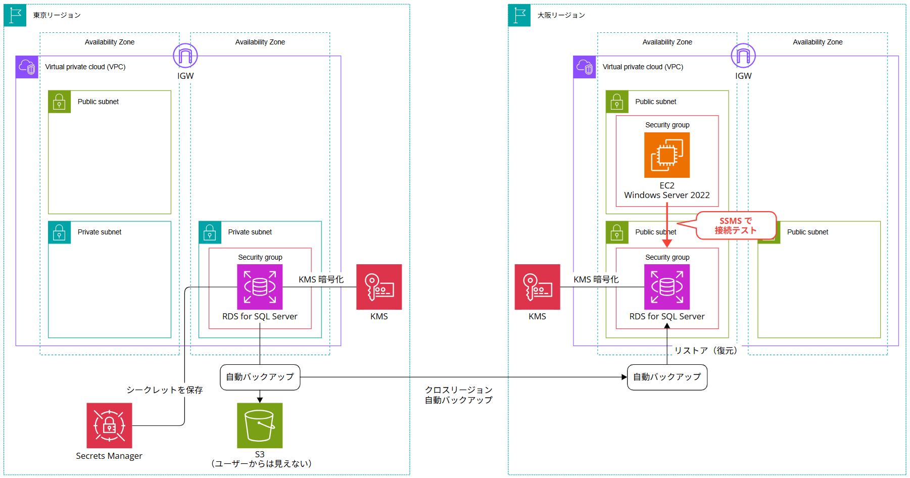 encrypted-sqlserver-rds-cross-region-backup-restore_44