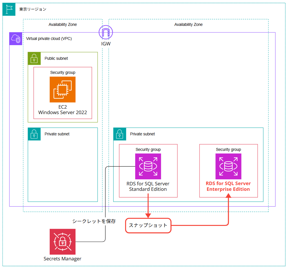 changing-from-rds-for-sql-server-standard-edition-to-enterprise-edition_2