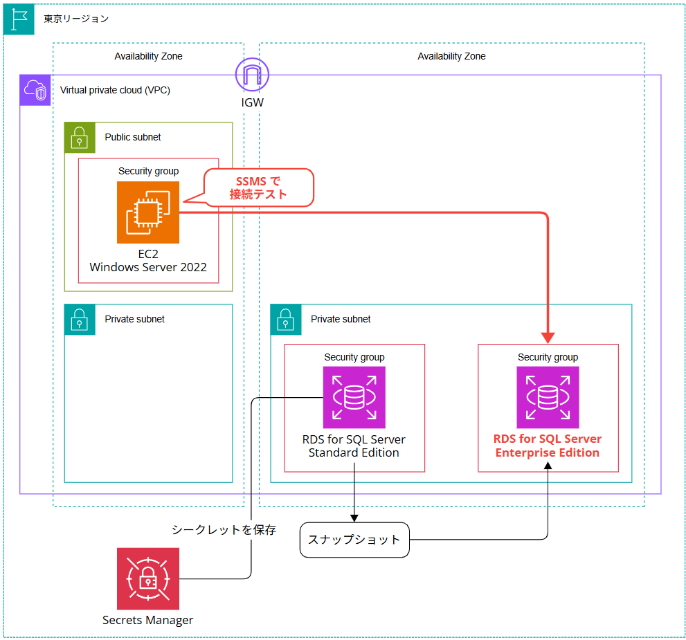 changing-from-rds-for-sql-server-standard-edition-to-enterprise-edition_33