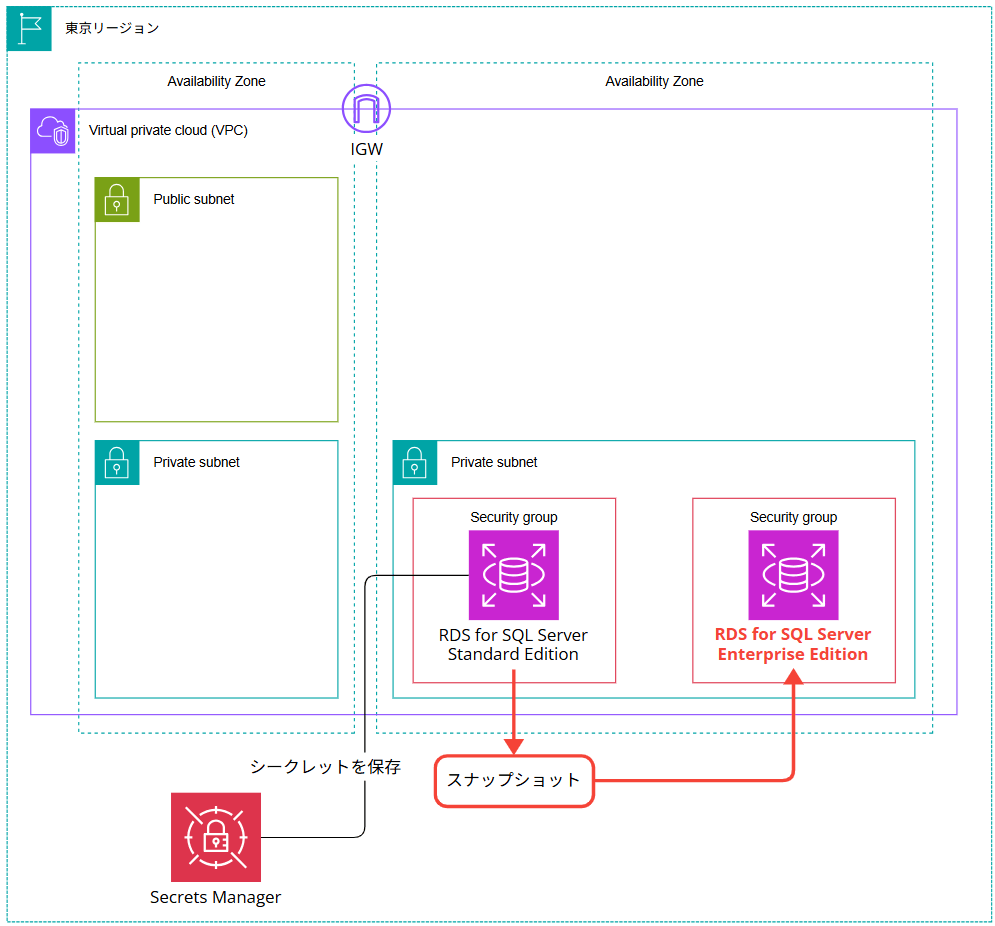 changing-from-rds-for-sql-server-standard-edition-to-enterprise-edition_34