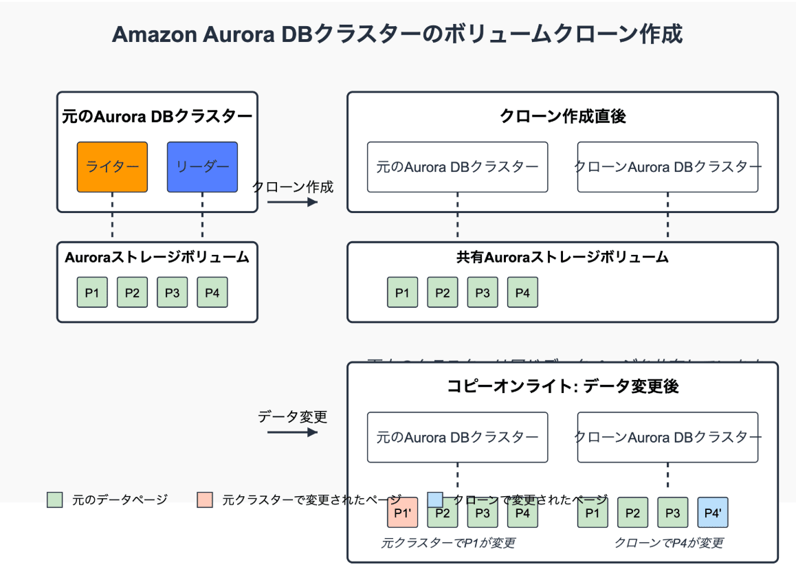 ドキュメント解説1図