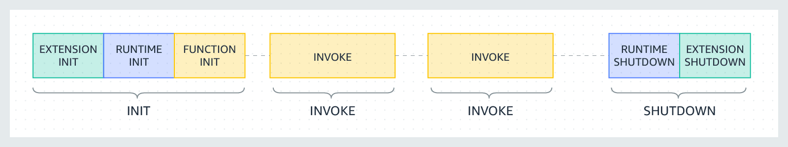Overview-Successful-Invokes