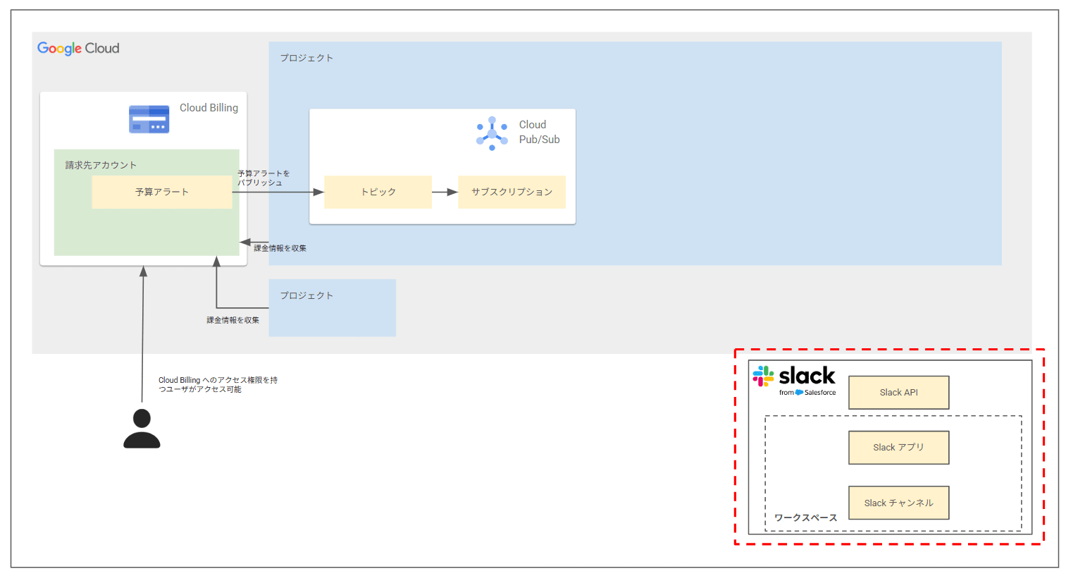 slack-notification-slackapi