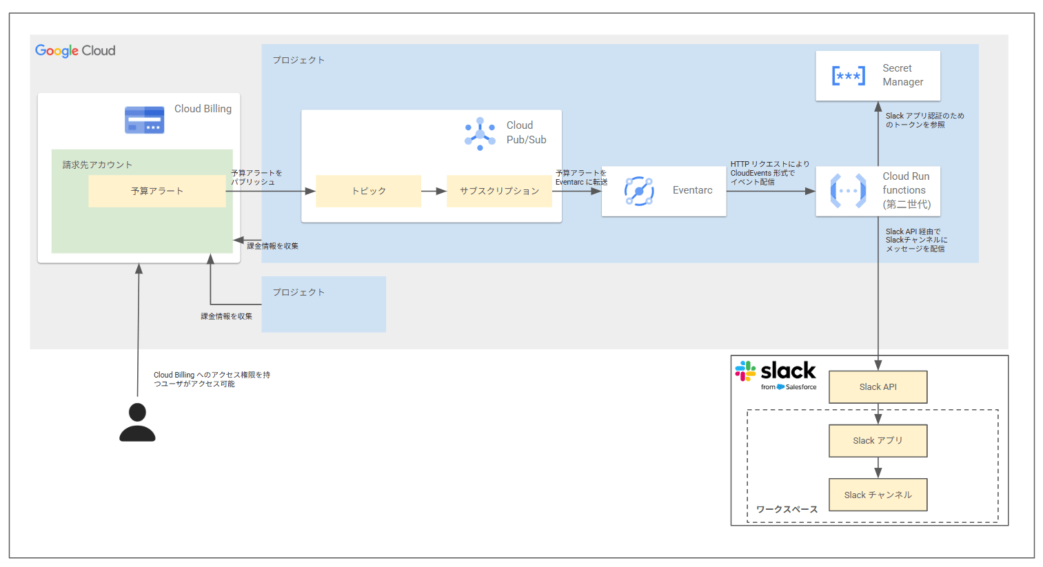 slack-notification-overview