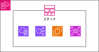 cloudformation-stack-1.drawio