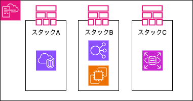 cloudformation-stack-2.drawio